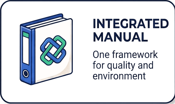 Blue ring binder with interlocking blue and green links on the cover, captioned: Integrated Manual — one framework for quality and environment.